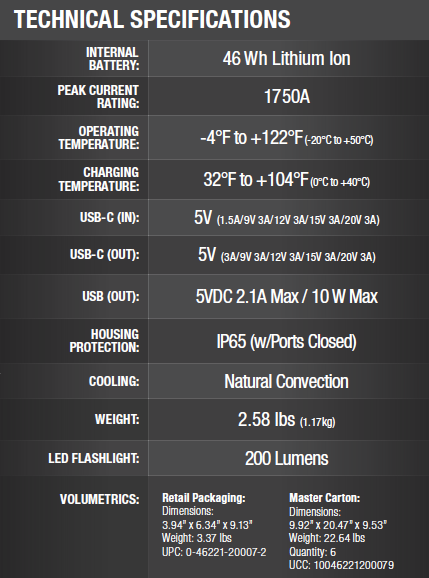 NOCO GBX55 Boost X 12V 1750A UltraSafe Lithium Jump Starter